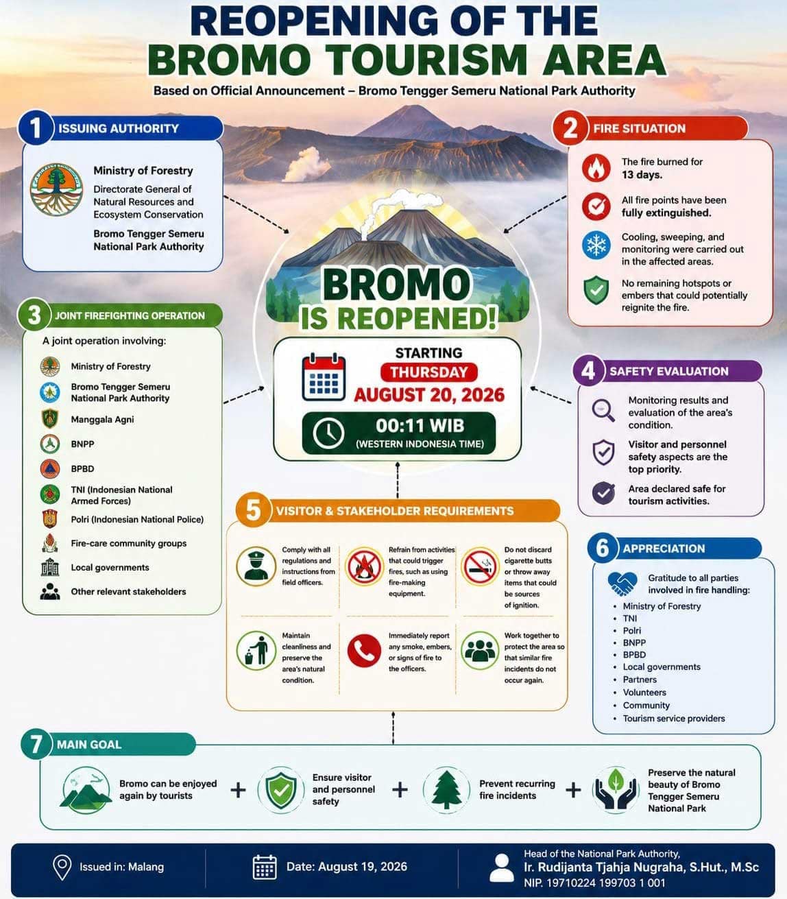 Reopening of the Bromo Tourism Area: Official August 2026